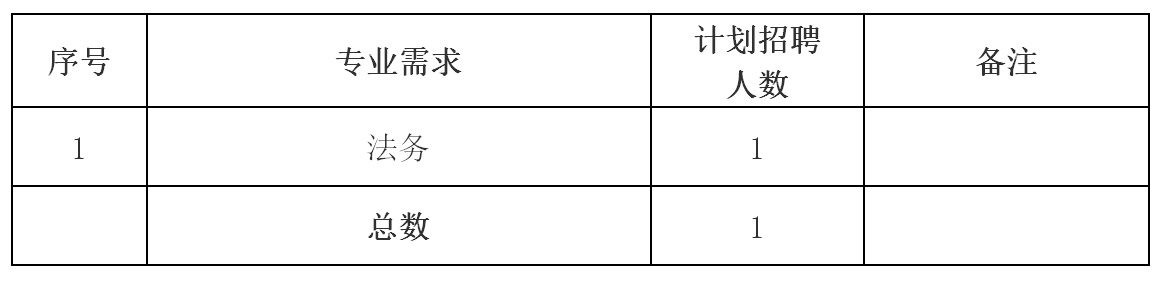 黃山市屯溪城市建設(shè)投資有限責(zé)任公司 招聘信息