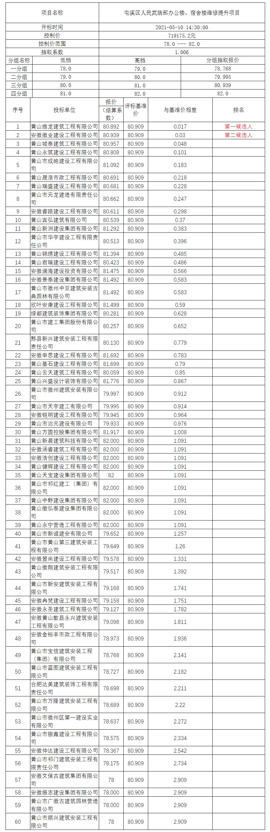 屯溪區(qū)人民武裝部辦公樓、宿舍樓維修提升項(xiàng)目比選公示