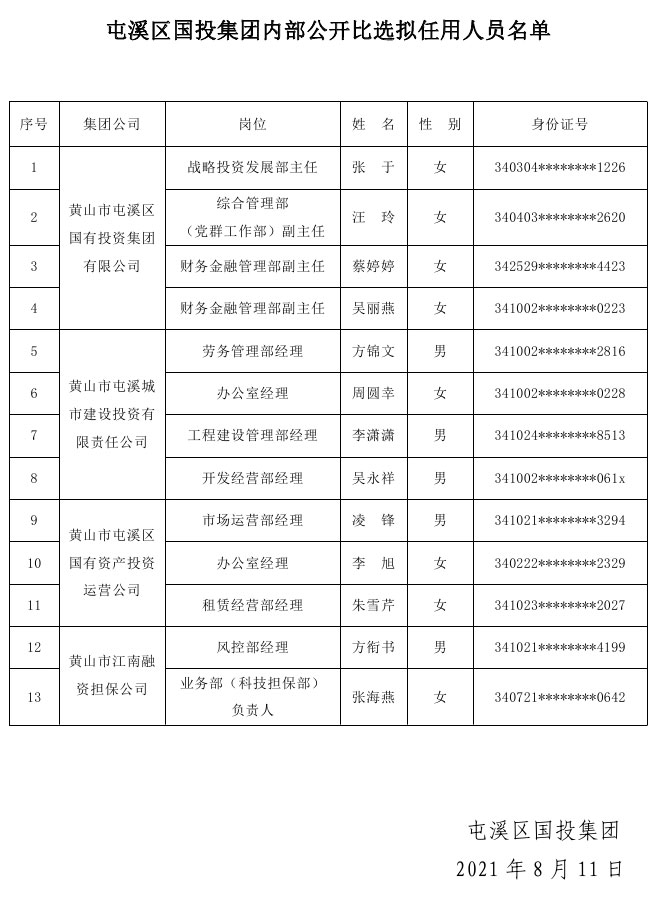 屯溪區(qū)國(guó)投集團(tuán)內(nèi)部公開比選擬任用人員名單公示