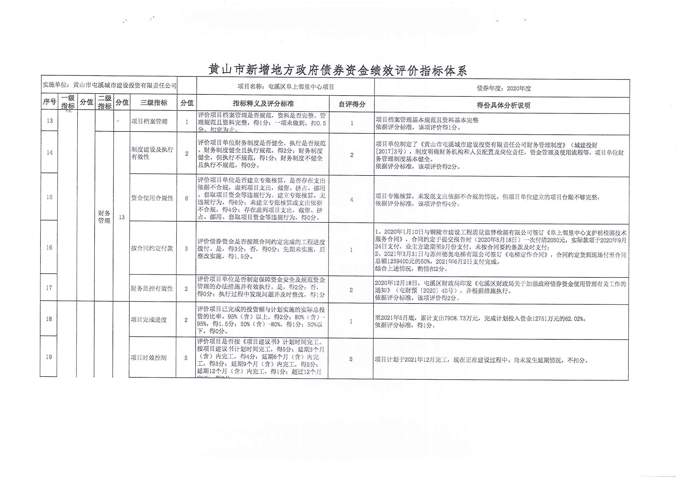 屯溪區(qū)阜上鄰里中心項(xiàng)目績效評(píng)價(jià)報(bào)告