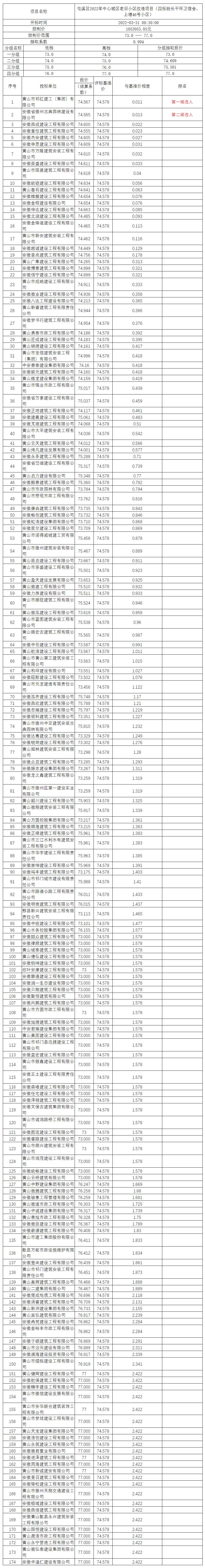 屯溪區(qū)2022年中心城區(qū)老舊小區(qū)改造項(xiàng)目（四標(biāo)段長干環(huán)衛(wèi)宿舍、上塘46號小區(qū)）比選公示